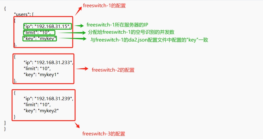 users.json配置文件